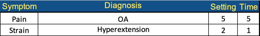 MyRxLaser_Carpus_MPL2.0_Chart