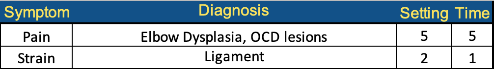 MyRxLaser_Elbow_MPL2.0_Chart