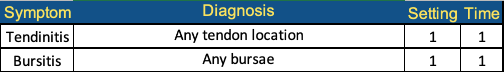 MyRxLaser_Itis_MPL2.0_Chart