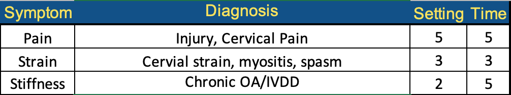 MyRxLaser_Neck_MPL2.0_Chart