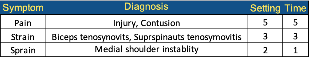 MyRxLaser_Shoulder_MPL2.0_Chart