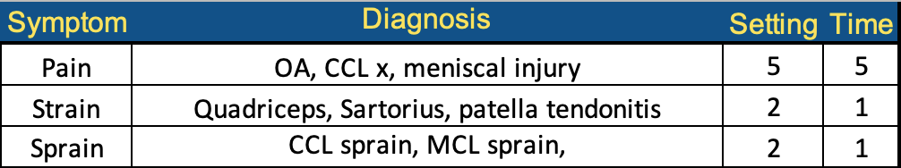 MyRxLaser_Stifle_MPL2.0_Chart